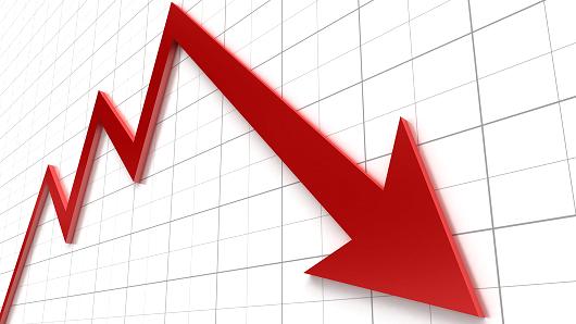 Producer Price Inflation drops to 3%, lowest since November 2023